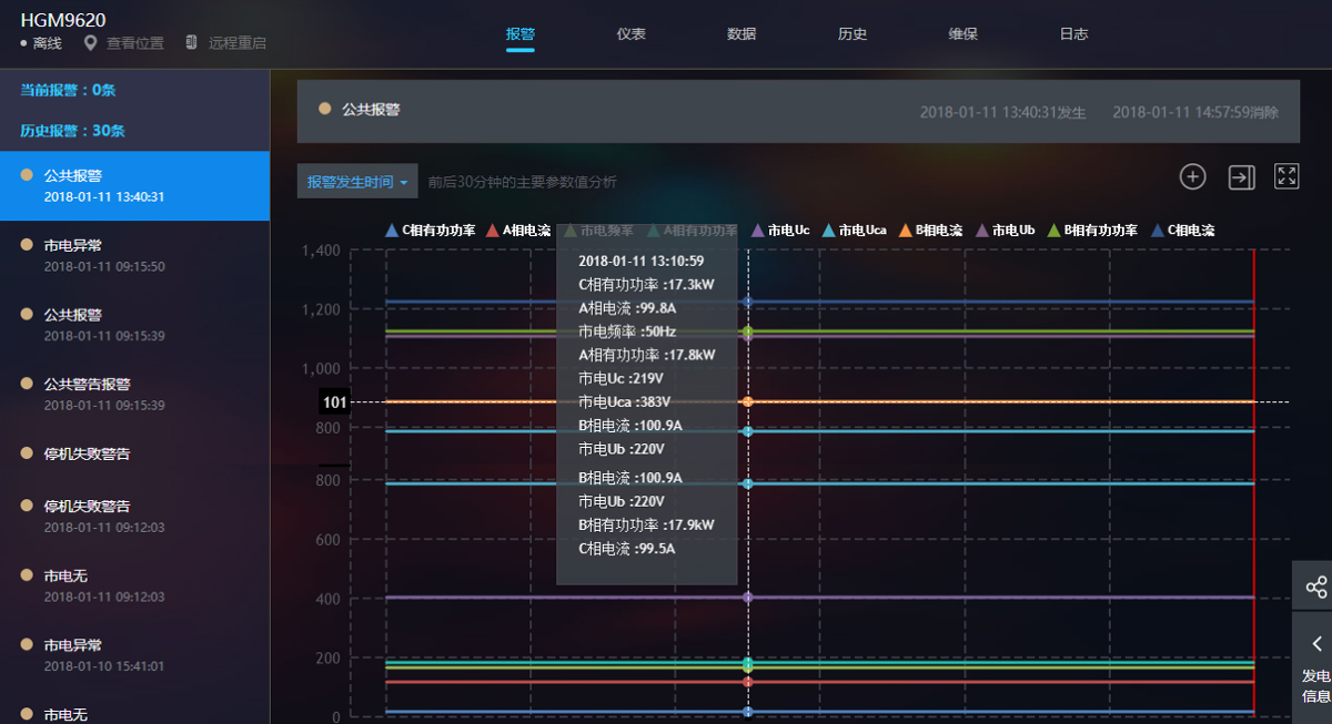 故障报警